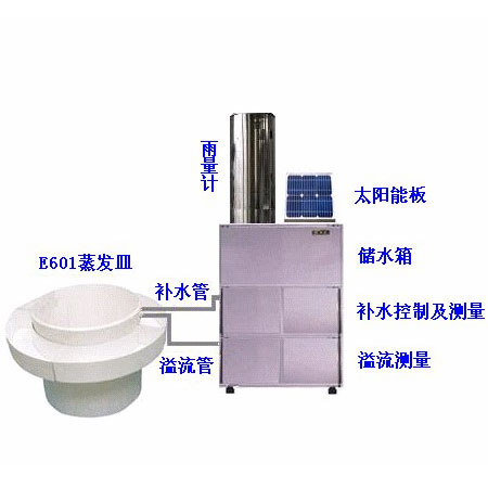 Surface evaporation station type selection
